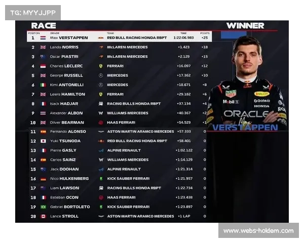 车手积分榜更新:诺里斯领先皮亚斯特里24分,维斯塔潘列第三